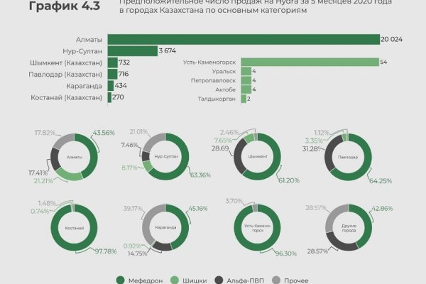 Кракен официальный сайт 2krnk