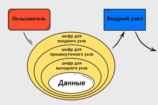 Кракен маркетплейс тор